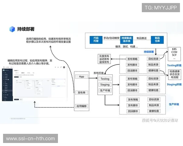云原生处理单元在系统重构期内支持了海量画面的瞬时分拣提升了复用效率 云原生处理单元在系统重构期内支持了海量画面的瞬时分拣提升了复用效率
